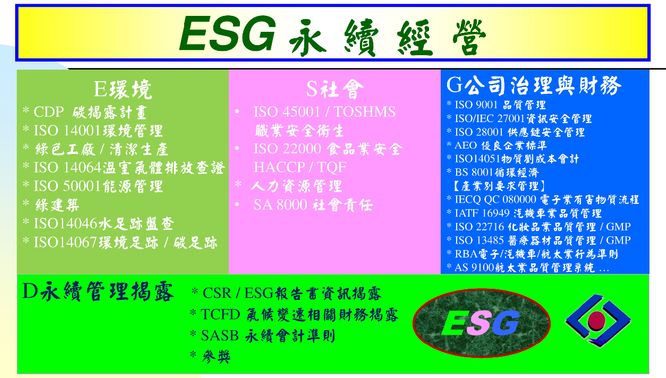ESG永續經營涵蓋哪些?
原CSR社會責任報告書-->ESG永續報告書...